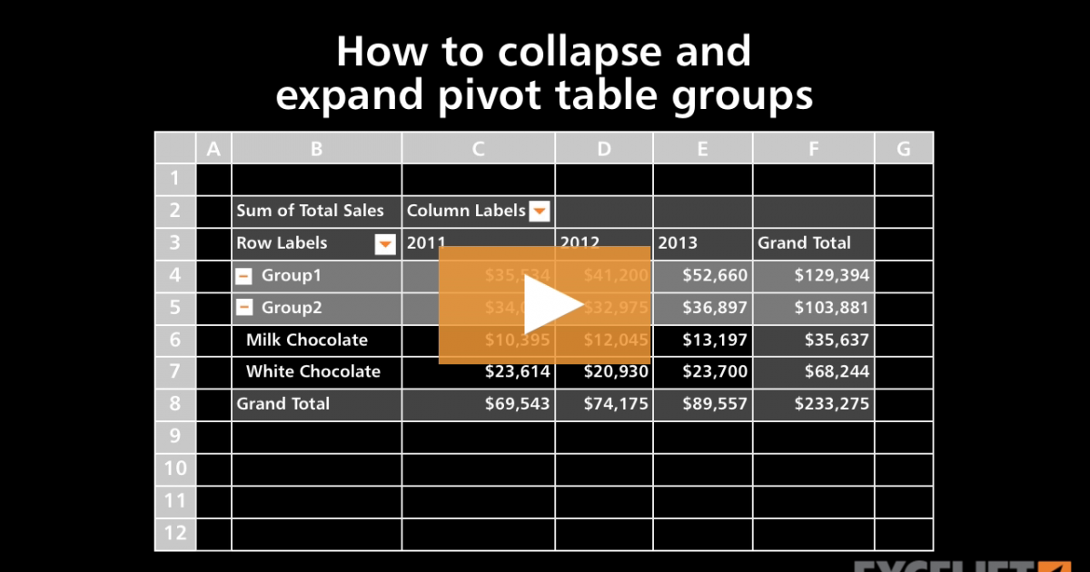 How To Collapse And Expand Pivot Table Groups Video Exceljet 7580